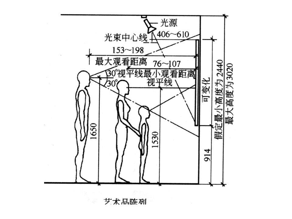 人体工程学（空间+家具）教程，打开设计头条