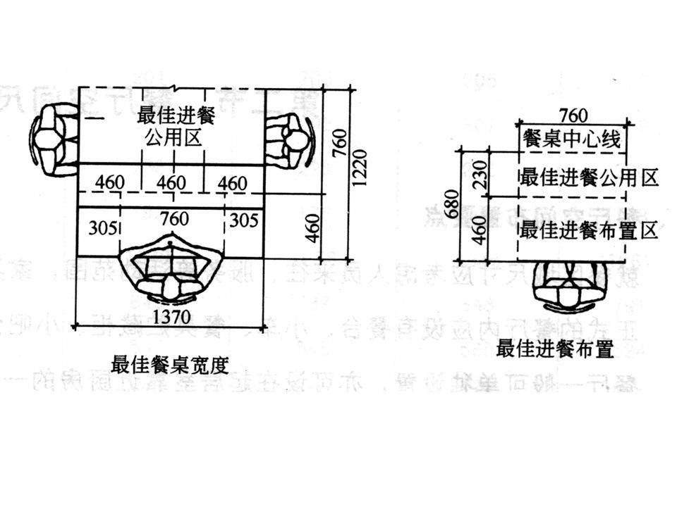 人体工程学（空间+家具）教程，打开设计头条