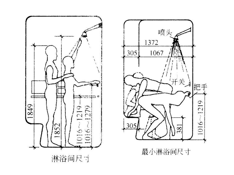 人体工程学（空间+家具）教程，打开设计头条