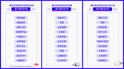 腾讯课堂报告：疫期推动在线学习 母婴亲子、日