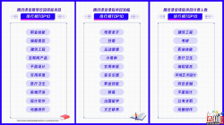 疫期宅家学什么？ “英语”“ps”“python”占据