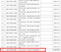 《应用软件安全编程指南》国标发布 奇安信代码