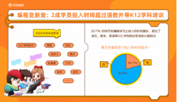 核桃编程行业首发10后少儿编程学习者报告 解密中国少年