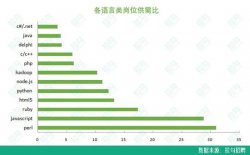 90后程序员职场报告:平均月薪近2万 女性程序员占