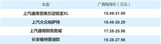 优惠4.5万元 高性价中型合资家轿值得入手