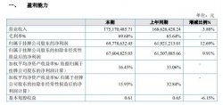 鸥玛软件2019年盈利6977.86万增长13%软件开拓与技能