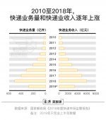 收入不输白领、试水前沿技能：该改变对快递员