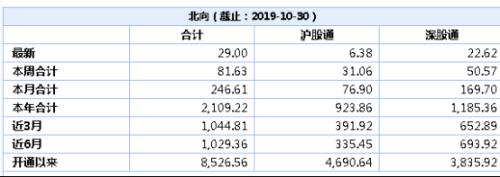 解密＂北上资金＂:尾盘偷袭、逆市抄底 为什么是它