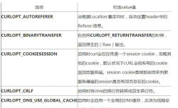 PHP中利用cURL实现Get和Post请求的要领