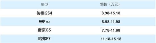 优惠2.8万元 这四款紧凑级家用SUV值得一看
