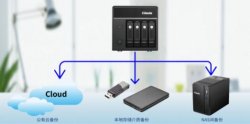 一个小型企业的处事器备份方案 