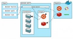 Docker、Kubernetes、Apache Mesos完全解读 