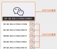 微信公家号文章推送编辑排版运营能力 