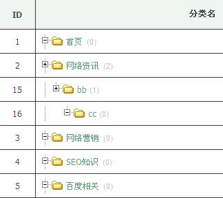 iwms打造的博客系统：界面简约 成就全面