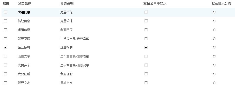 如安在discuz x2.0里自建设分类信息（以雇用为例）