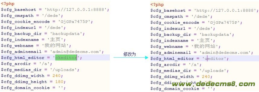 DedeCMS操作UEditor编辑器的教程