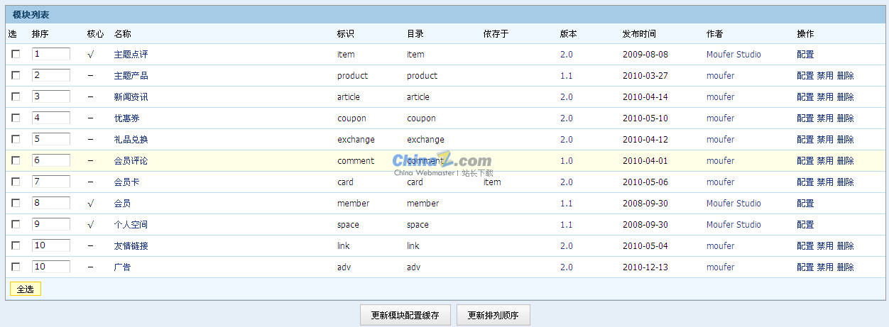 初次操作Modoer多成就点评系统记录