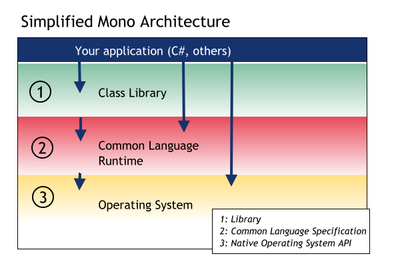 跨平台.NET 运行环境Mono 2.10.8发布
