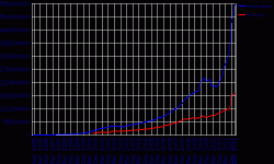 12月份全球Web服务器市场份额：Apache稳居榜首