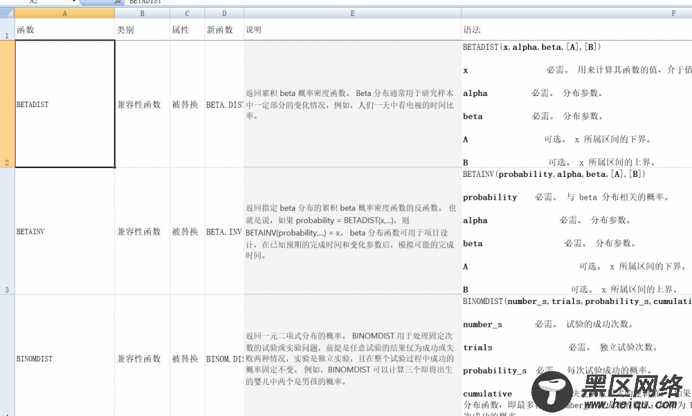 电子表格Excel函数词典（483个函数说明)「实用教