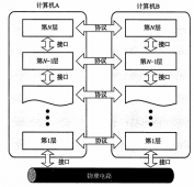 TCP/IP协议详细总结