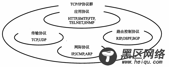 TCP/IP协议详细总结