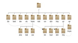 关于Linux文件系统与目录结构