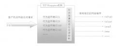 CentOS 中 TCP Wrappers访问控制