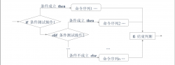 Shell脚本的条件测试和if条件语句使用