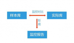 如何在Linux中使用AIDE监控文件的完整性