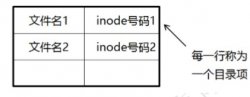 CentOS 7文件系统与日志分析详解