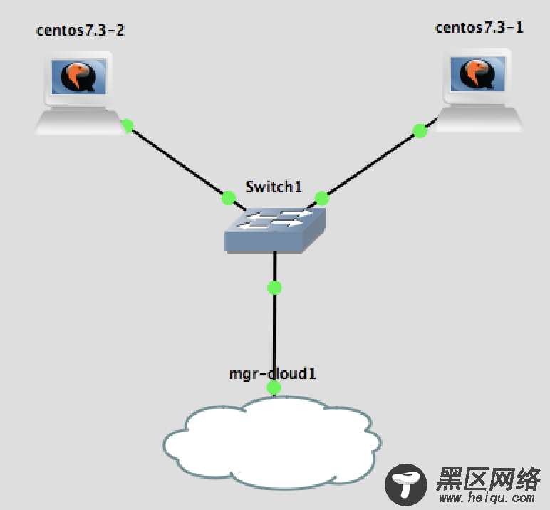 基于macOS+VMware的GNS3内VM上公网