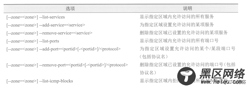 firewalld防火墙基础配置