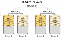 CentOS 7 RAID磁盘阵列之RAID 10创建实战