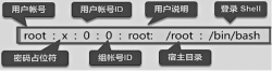 CentOS 7账户和权限管理详解