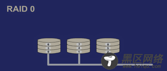 CentOS 7之RAID磁盘阵列配置以及无人值守