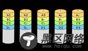 redundant array of independent disks