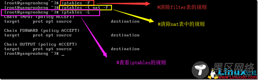 iptables 防火墙工作原理及知识点图文详解