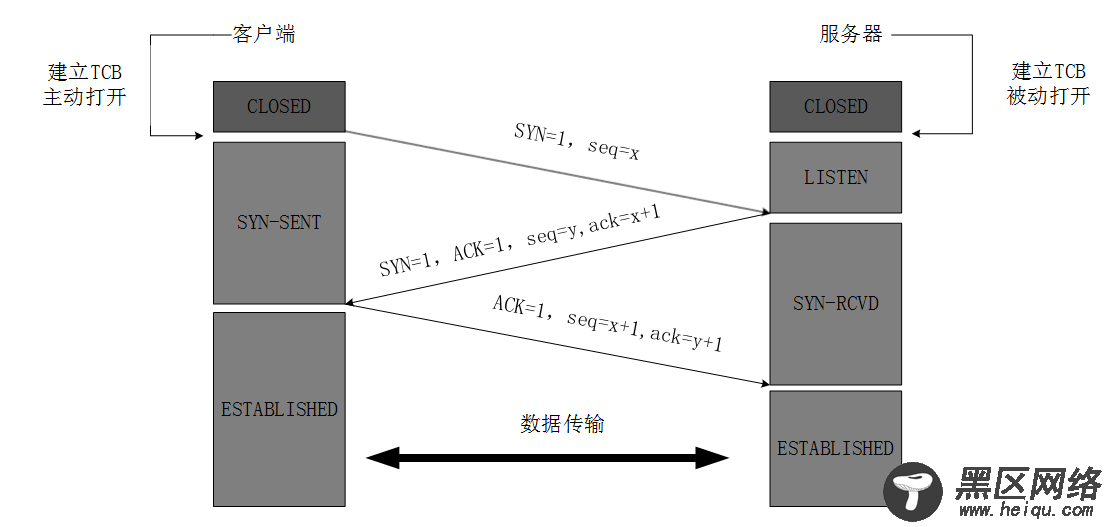 TCP的三次握手与四次挥手图文详解