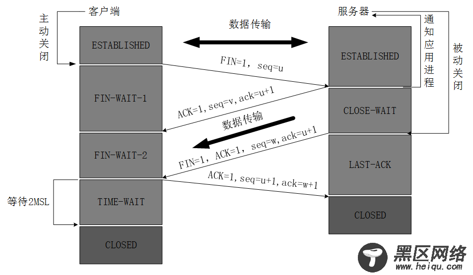 TCP的三次握手与四次挥手图文详解