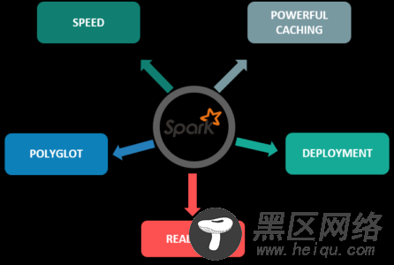 机器学习实践：如何将Spark与Python结合？