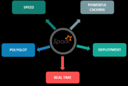 机器学习实践：如何将Spark与Python结合？