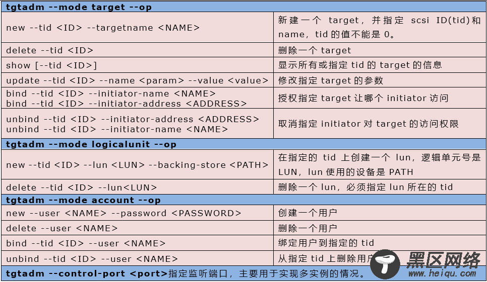 Linux上配置使用iSCSI详细说明