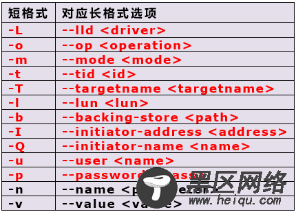 Linux上配置使用iSCSI详细说明