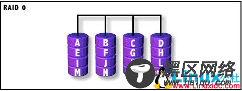Linux下RAID磁盘阵列部署详解