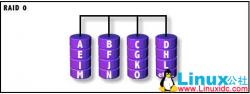 Linux下RAID磁盘阵列部署详解