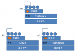 Linux教程：rpm包管理器，yum工具，编译安装从入门