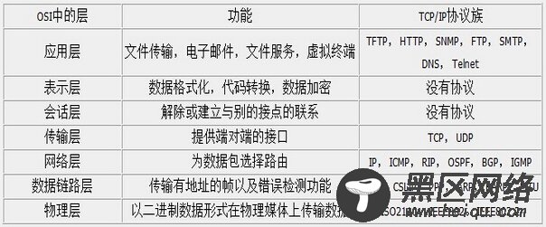 TCP是什么? 最简单的三次握手说明