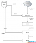 Git介绍及安装配置