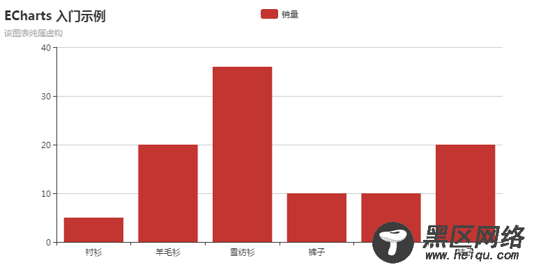 实用的商业级图表Echarts 详解